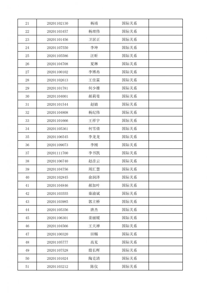 2020年成人直播平台
博士生招生终审考核名单-3