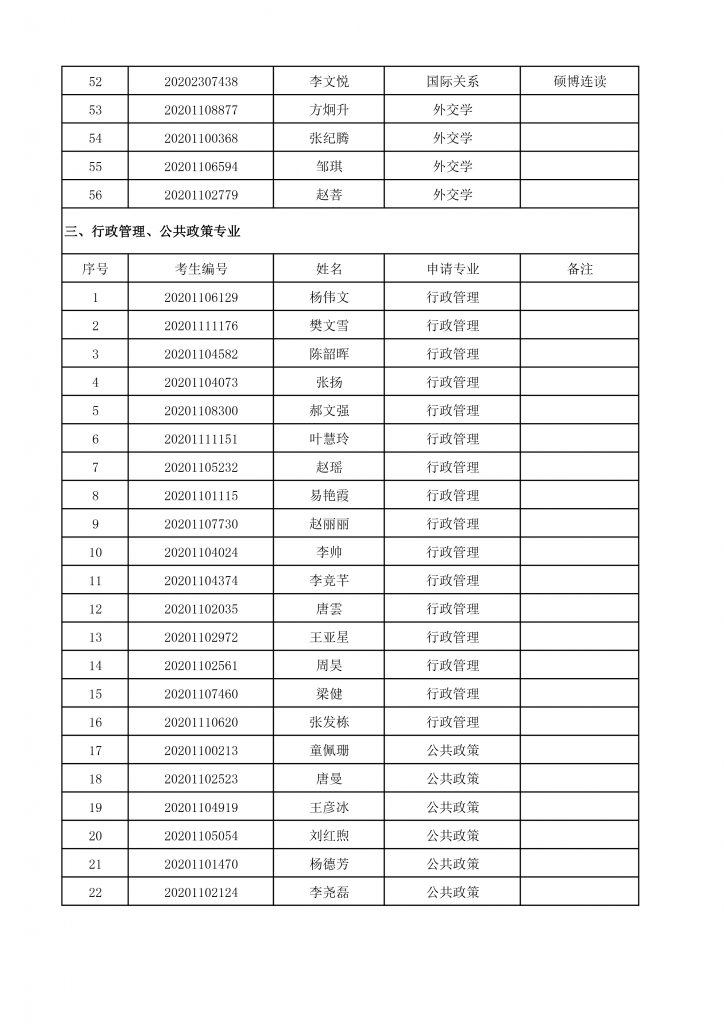 2020年成人直播平台
博士生招生终审考核名单-4