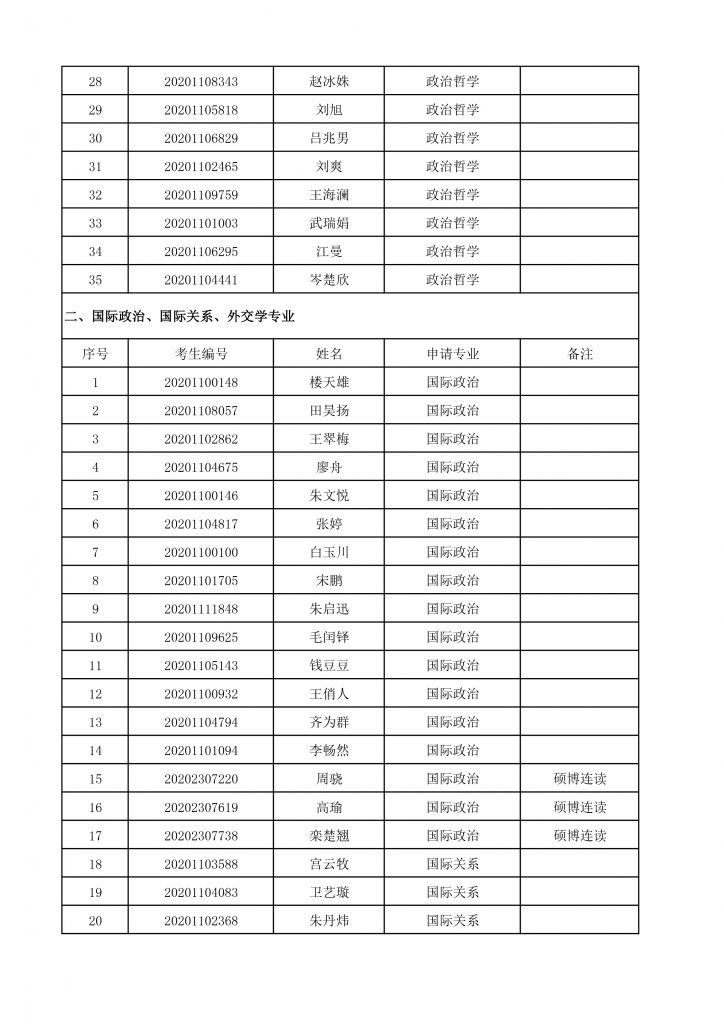 2020年成人直播平台
博士生招生终审考核名单-2